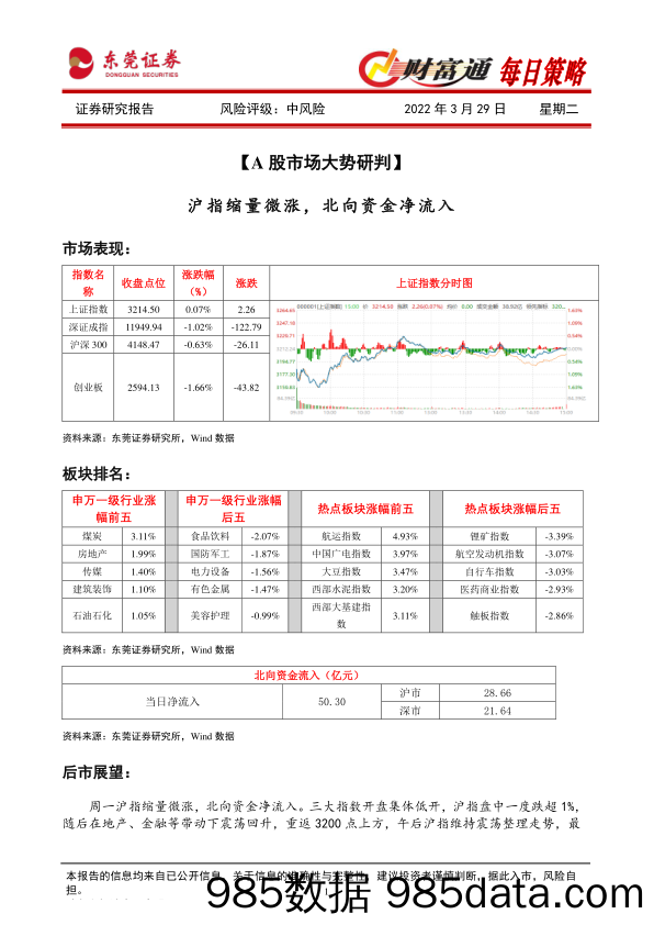 2022-03-29_策略报告_财富通每日策略_东莞证券