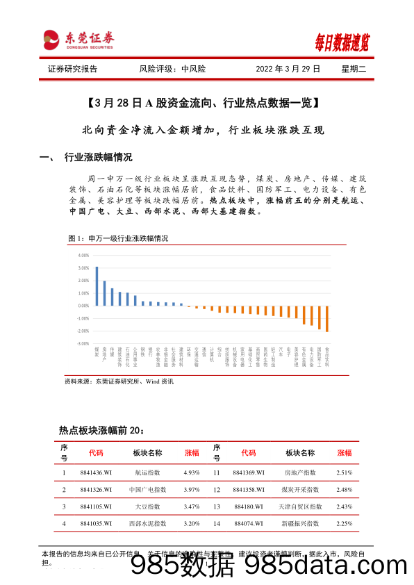 2022-03-29_策略报告_每日数据速览_东莞证券