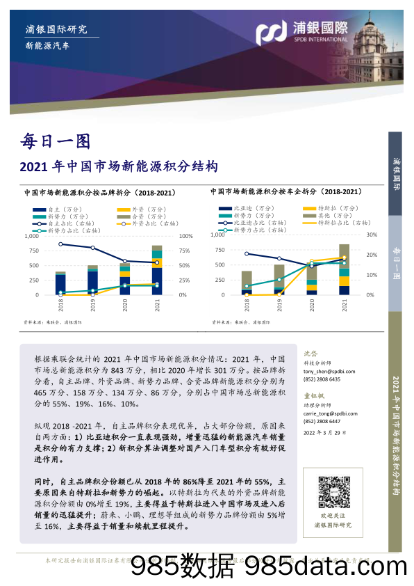 2022-03-29_策略报告_新能源汽车每日一图：2021年中国市场新能源积分结构_浦银国际证券