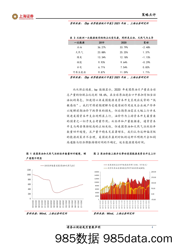 2022-03-30_策略报告_策略点评报告：论原油价格和滞胀的不确定性_上海证券插图3