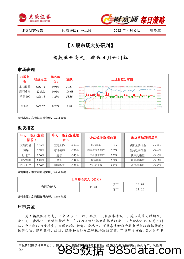 2022-04-06_策略报告_财富通每日策略_东莞证券