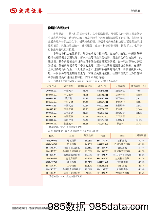 2022-04-06_策略报告_市场周报：仍将震荡回升_爱建证券插图4