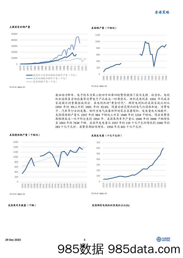 2024年港股展望：多周期共振拐点，科技应运而生-20231229-海通国际插图4