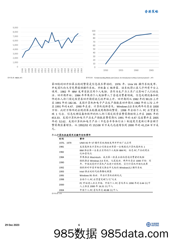 2024年港股展望：多周期共振拐点，科技应运而生-20231229-海通国际插图5