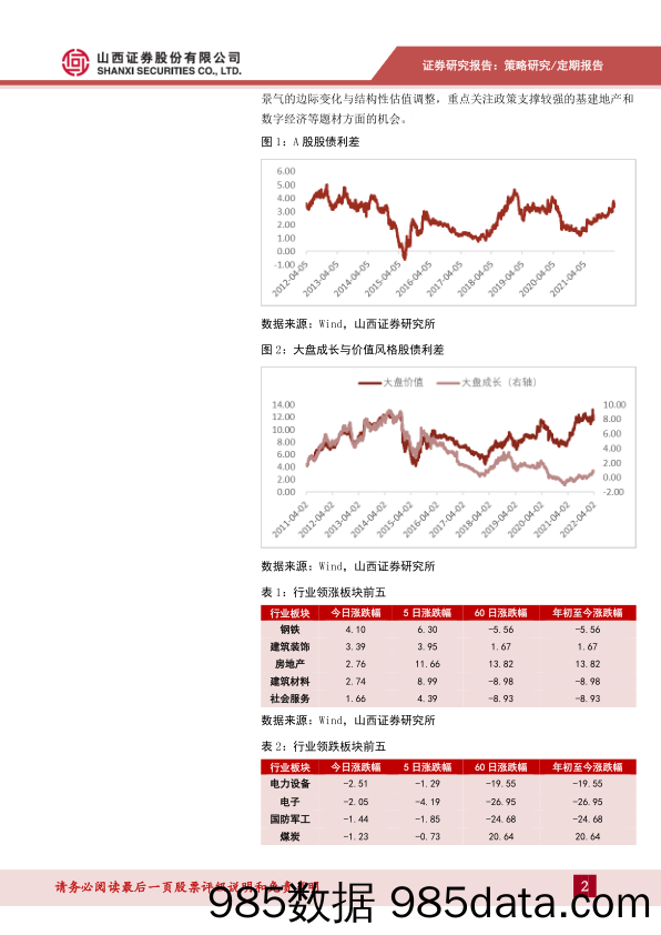 2022-04-07_策略报告_每日点评第238期：指数低位震荡，钢铁建筑装饰地产涨幅居前_山西证券插图1