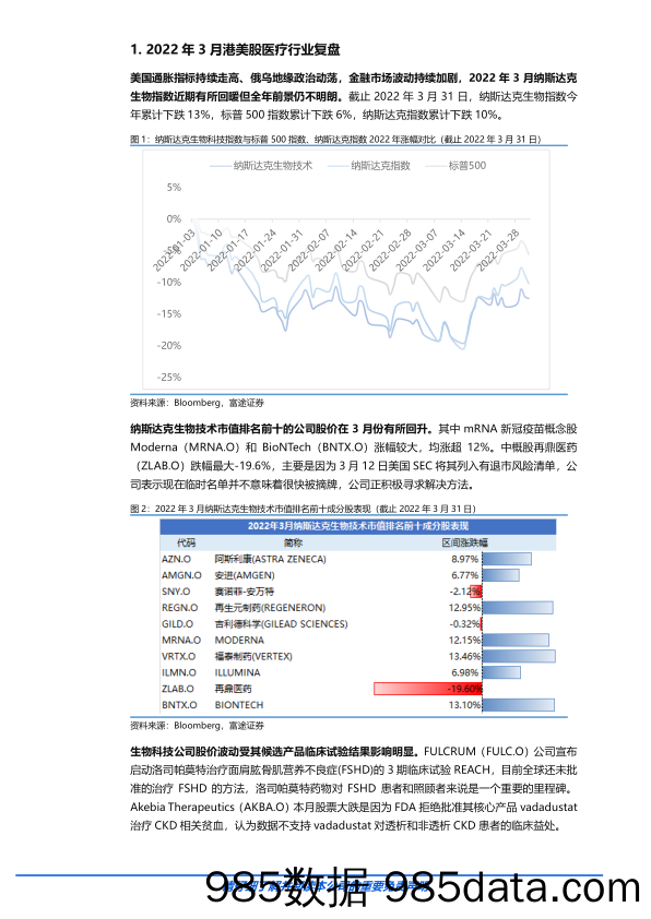 2022-04-08_策略报告_海外医疗板块月度策略：把握医药行业反弹行情，关注新冠产业链及生命科学上游_富途证券国际(香港)插图1