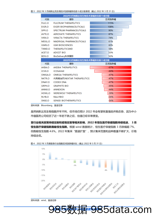 2022-04-08_策略报告_海外医疗板块月度策略：把握医药行业反弹行情，关注新冠产业链及生命科学上游_富途证券国际(香港)插图2