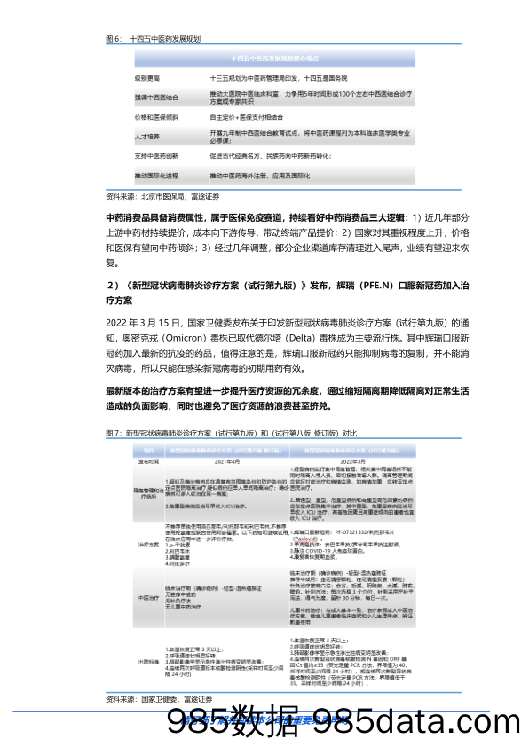 2022-04-08_策略报告_海外医疗板块月度策略：把握医药行业反弹行情，关注新冠产业链及生命科学上游_富途证券国际(香港)插图4