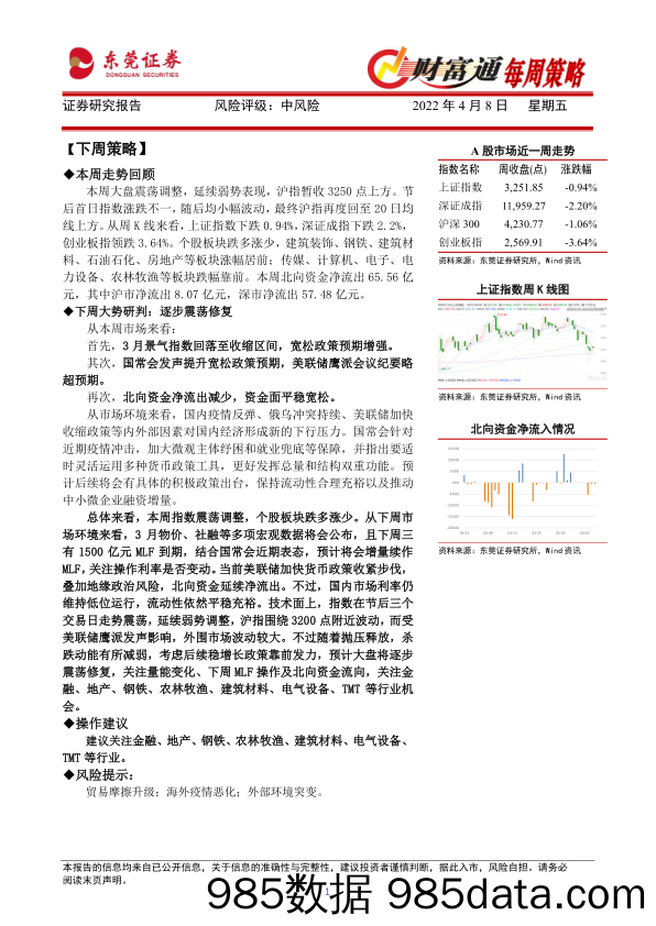 2022-04-08_策略报告_财富通每周策略_东莞证券插图