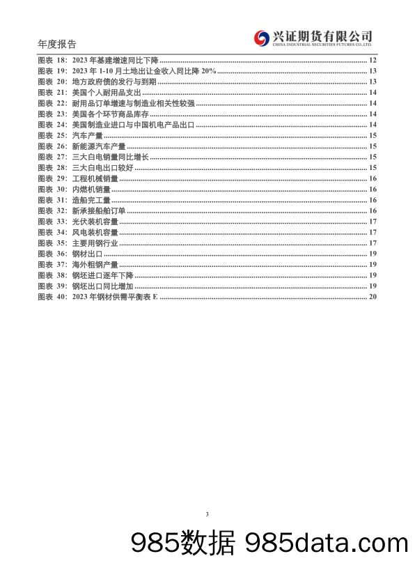 2024年钢材年报：量价难两全，出口是关键-20231229-兴证期货插图2