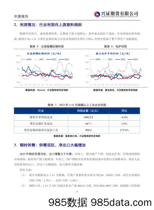 2024年钢材年报：量价难两全，出口是关键-20231229-兴证期货插图4