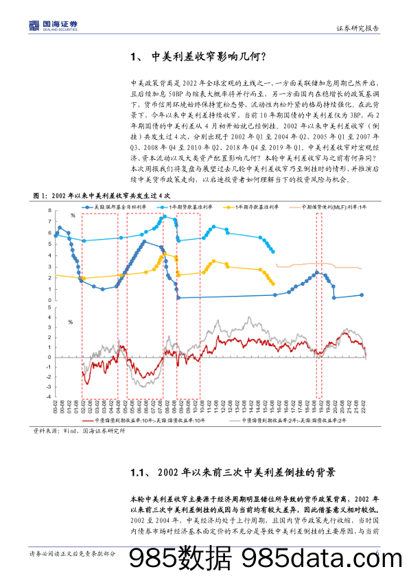 2022-04-11_策略报告_策略专题研究报告：中美利差倒挂影响几何？_国海证券插图5