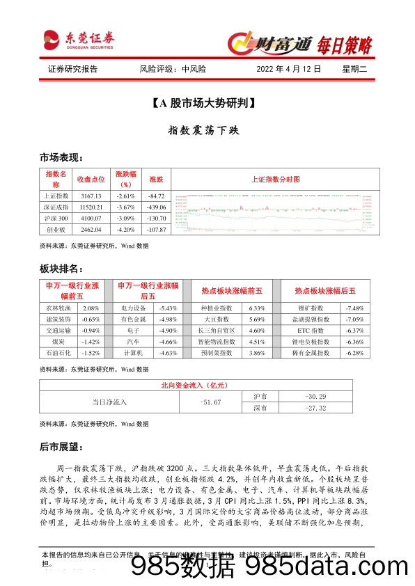 2022-04-12_策略报告_财富通每日策略_东莞证券