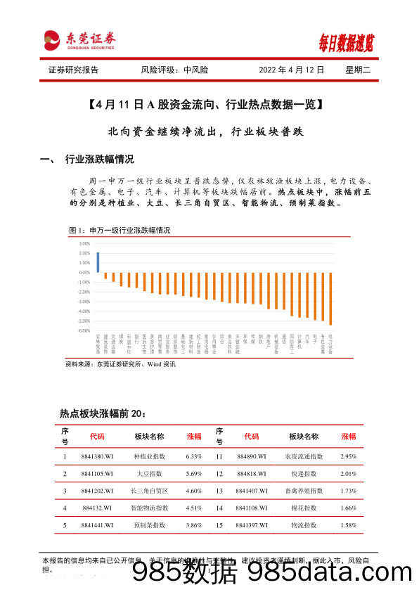 2022-04-12_策略报告_每日数据速览_东莞证券