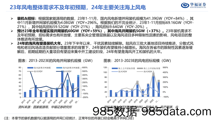 2024年风电行业年度策略：海风劲吹-20231229-华福证券插图3