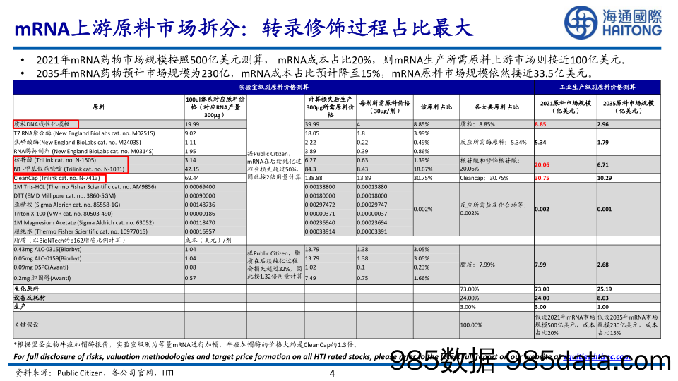 2022-04-15_策略报告_mRNA药物上游产业链：扬帆起航，星辰大海_海通国际插图3