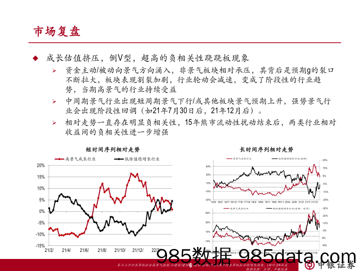 2022-04-15_策略报告_中银策略2022年4月观点：徐图缓进：过渡期的复杂性_中银国际证券插图5