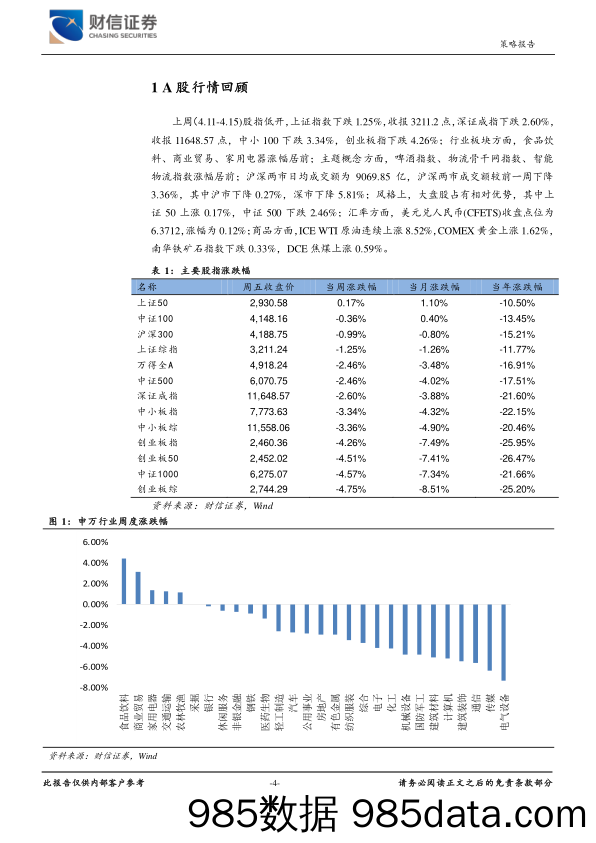 2022-04-18_策略报告_宏观策略、市场资金跟踪周报：政策走向稳货币+宽信用，关注地产及基建板块_财信证券插图3