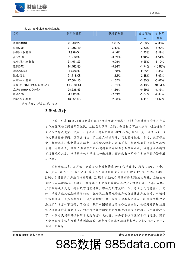 2022-04-18_策略报告_宏观策略、市场资金跟踪周报：政策走向稳货币+宽信用，关注地产及基建板块_财信证券插图4