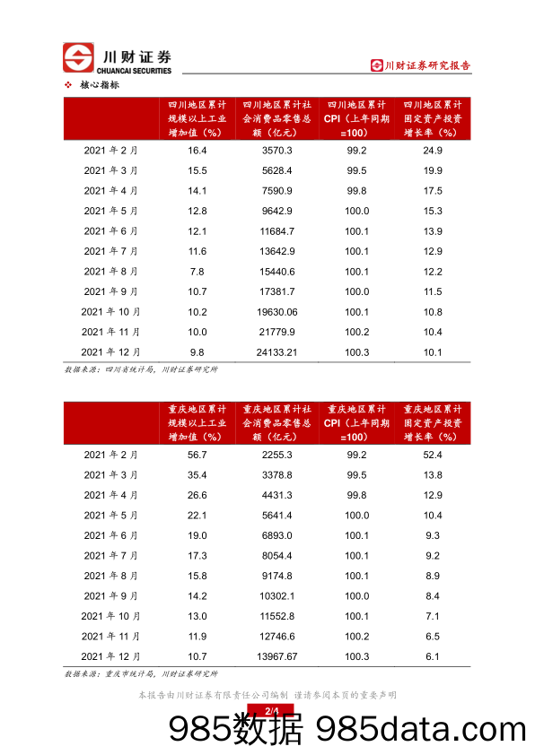 2022-04-18_策略报告_川渝地区上市公司核心数据跟踪_川财证券插图1