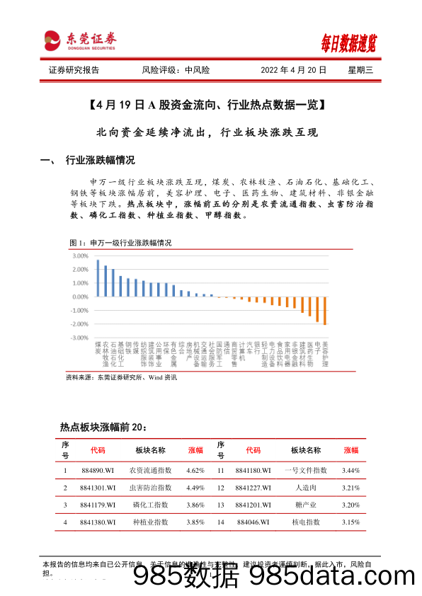 2022-04-20_策略报告_每日数据速览_东莞证券