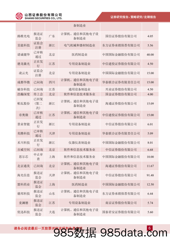 2022-04-20_策略报告_科创板周报2022年第14期：指数体系持续完善，射频前端龙头登陆科创_山西证券插图5