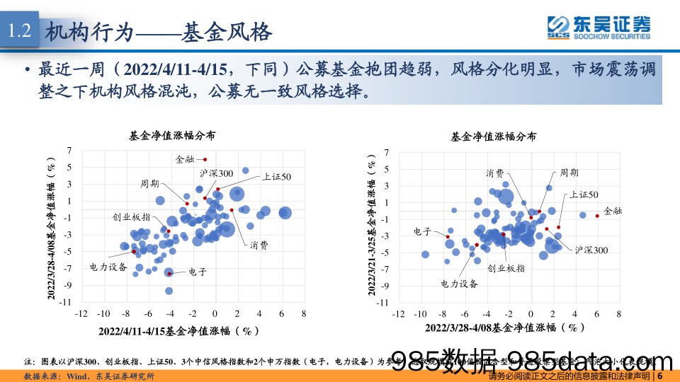 2022-04-20_策略报告_东吴策略·市场温度计：市场情绪低迷，内外资风格混沌_东吴证券插图5