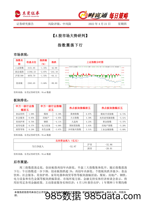 2022-04-21_策略报告_财富通每日策略_东莞证券