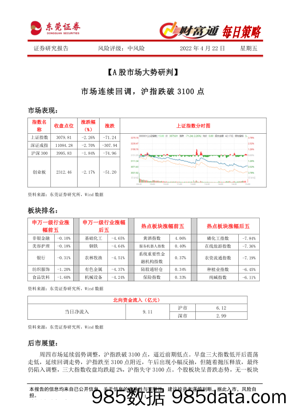 2022-04-22_策略报告_财富通每日策略_东莞证券