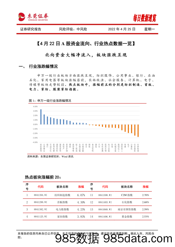 2022-04-25_策略报告_每日数据速览_东莞证券