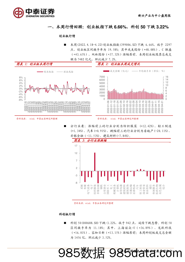 2022-04-26_策略报告_新兴产业与中小市值研究周报（2022年第4期）：创业板本周下跌重挫6.66%，疫情因素整体市场偏谨慎_中泰证券插图3