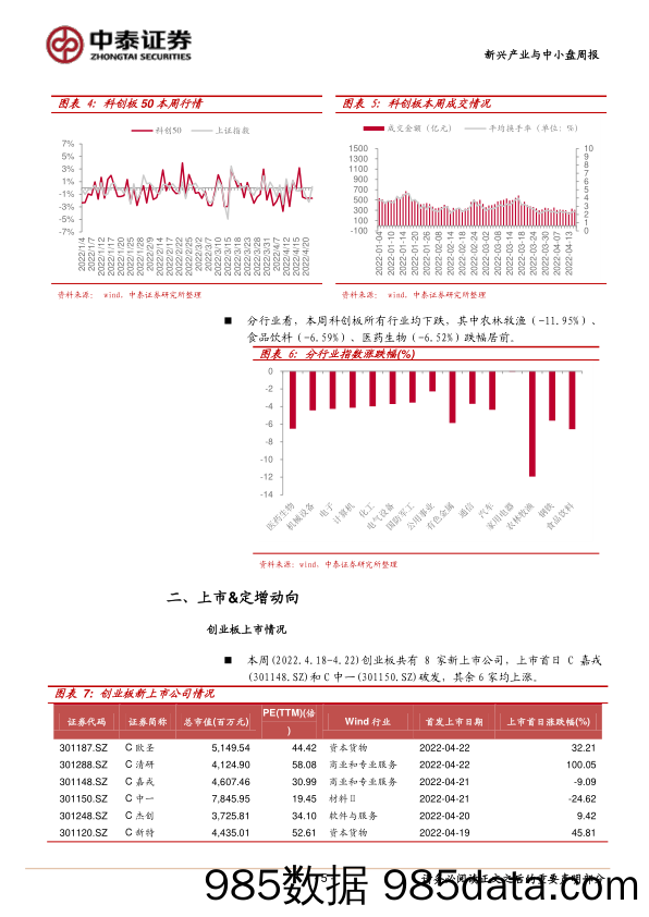 2022-04-26_策略报告_新兴产业与中小市值研究周报（2022年第4期）：创业板本周下跌重挫6.66%，疫情因素整体市场偏谨慎_中泰证券插图4