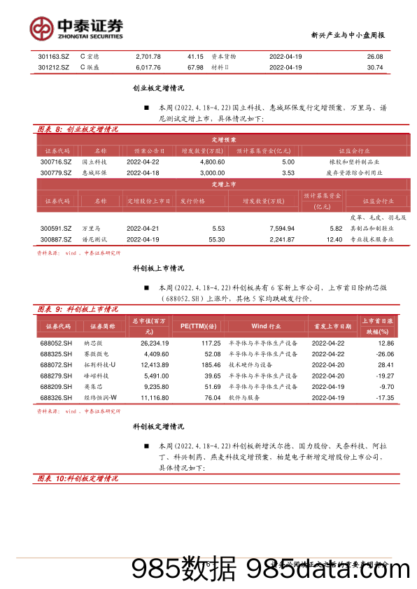 2022-04-26_策略报告_新兴产业与中小市值研究周报（2022年第4期）：创业板本周下跌重挫6.66%，疫情因素整体市场偏谨慎_中泰证券插图5