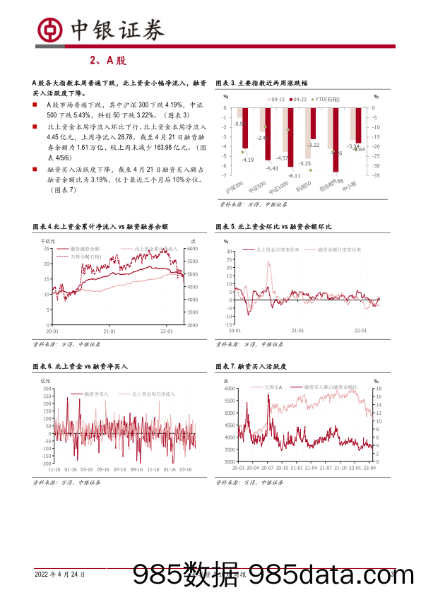 2022-04-26_策略报告_大类资产追踪周报：降准低于预期，市场情绪仍处低位_中银国际证券插图2