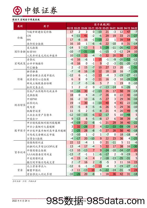 2022-04-26_策略报告_大类资产追踪周报：降准低于预期，市场情绪仍处低位_中银国际证券插图4