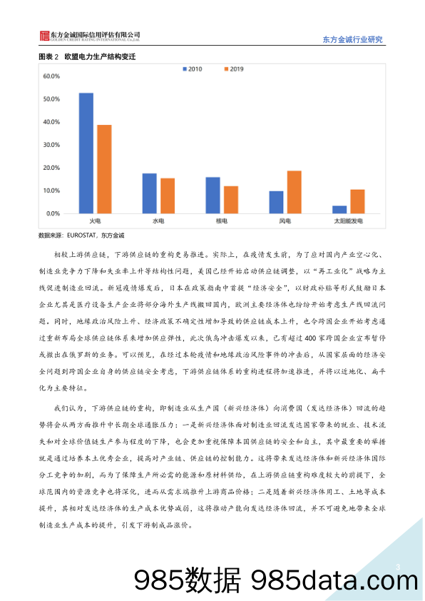 2022-04-27_策略报告_全球供应链冲击下的行业配置机会_东方金诚国际信用评估插图2