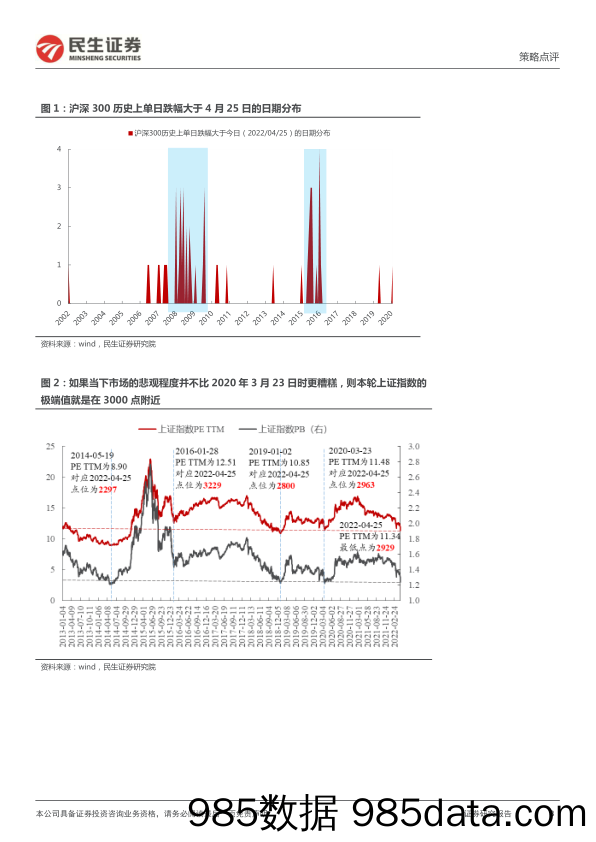 2022-04-30_策略报告_策略点评：何事更重要_民生证券插图2