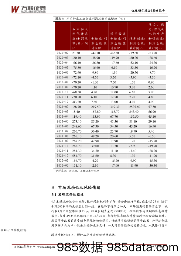 2022-04-30_策略报告_2022年5月策略月报：A股大幅走弱后预计将进入缩量震荡期_万联证券插图5