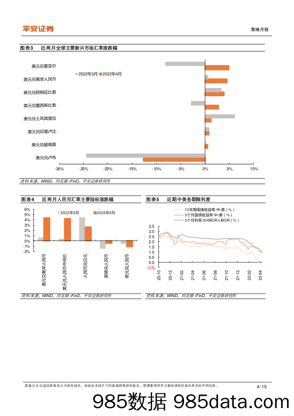 2022-05-06_策略报告_全球大类资产配置月报：警惕美股波动加剧风险_平安证券插图3