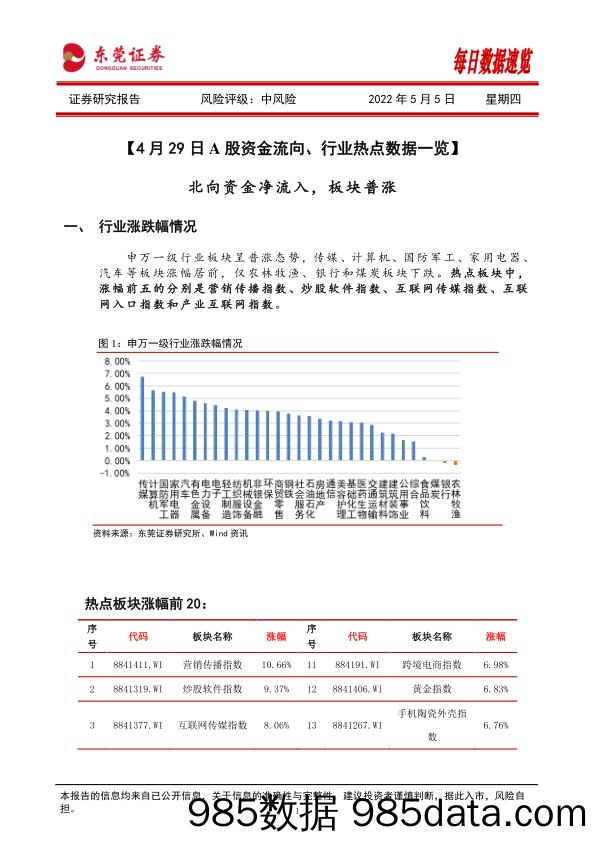 2022-05-06_策略报告_每日数据速览_东莞证券