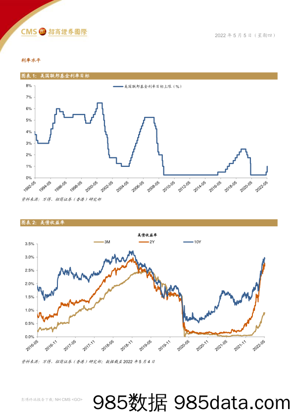 2022-05-06_策略报告_策略报告：美联储宣布加息50个基点_招商证券(香港)插图1