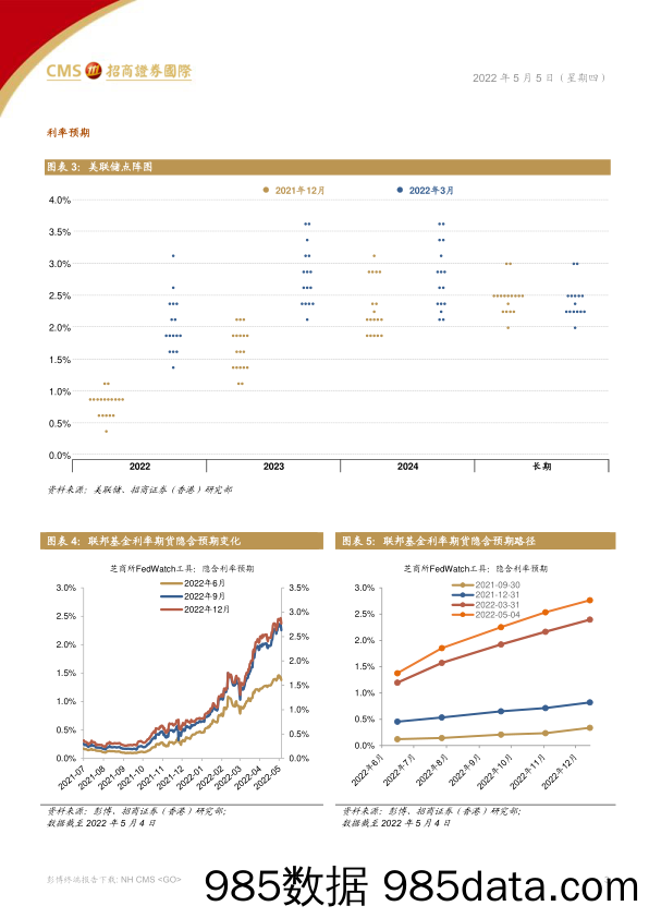 2022-05-06_策略报告_策略报告：美联储宣布加息50个基点_招商证券(香港)插图2