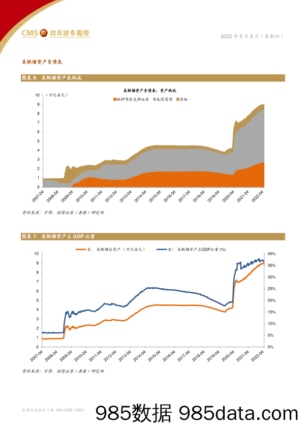 2022-05-06_策略报告_策略报告：美联储宣布加息50个基点_招商证券(香港)插图3