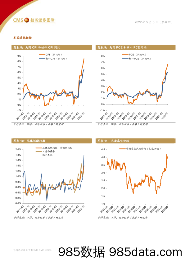 2022-05-06_策略报告_策略报告：美联储宣布加息50个基点_招商证券(香港)插图4