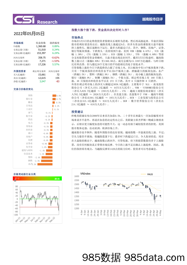 2022-05-06_策略报告_越南股市日评_越南建设证券