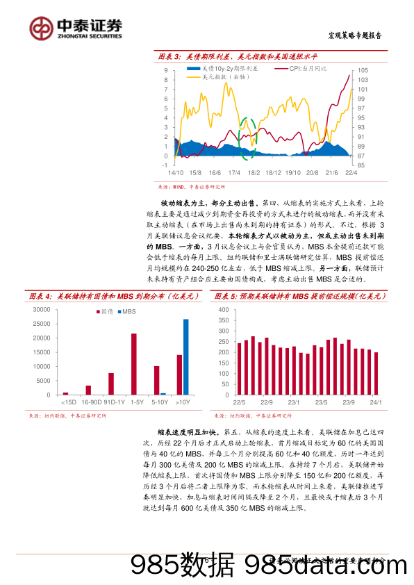 2022-05-07_策略报告_海外经济系列之一：关于缩表，需要担心什么？_中泰证券插图5