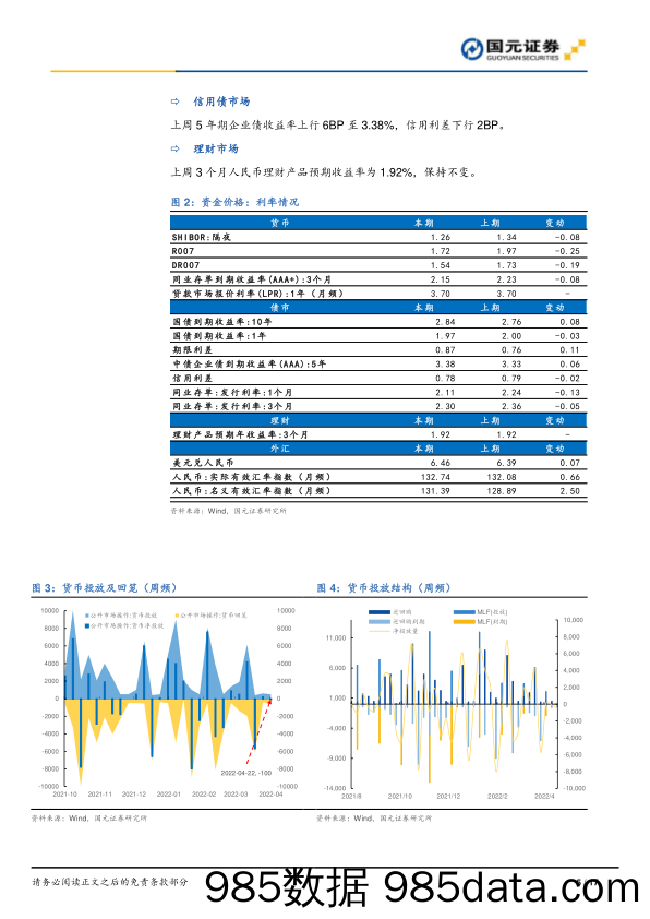 2022-05-07_策略报告_流动性观察0422：两融规模下降，北向资金弱流入_国元证券插图4