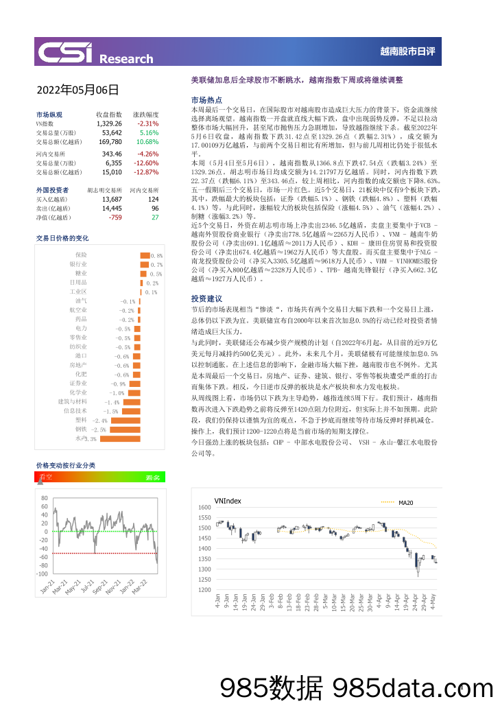 2022-05-07_策略报告_越南股市日评_越南建设证券