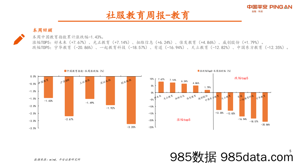 2022-05-09_策略报告_社服教育周报：短期疫情承压，等待政策的边际变化_平安证券插图4