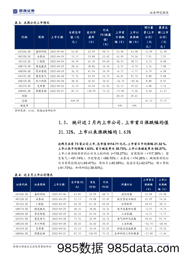 2022-05-09_策略报告_中小盘行业周报：新股研究周报-2022年第17周_国海证券插图4